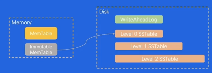 这是一张原理示意图