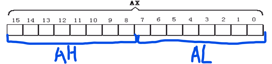 高位低位寄存器
