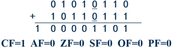 条件标志状态分析